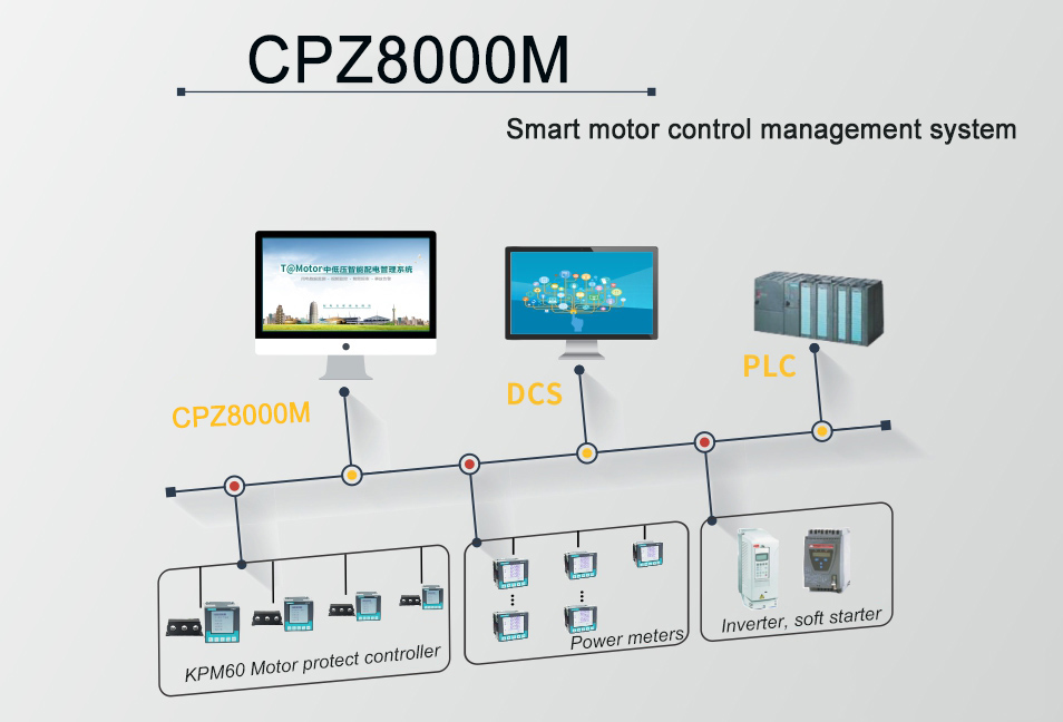 CPZ8000M Motor Control