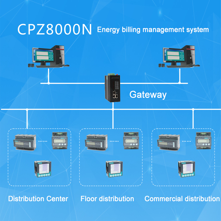 CPZ8000N Billing