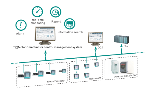 T@motor smart motor management system