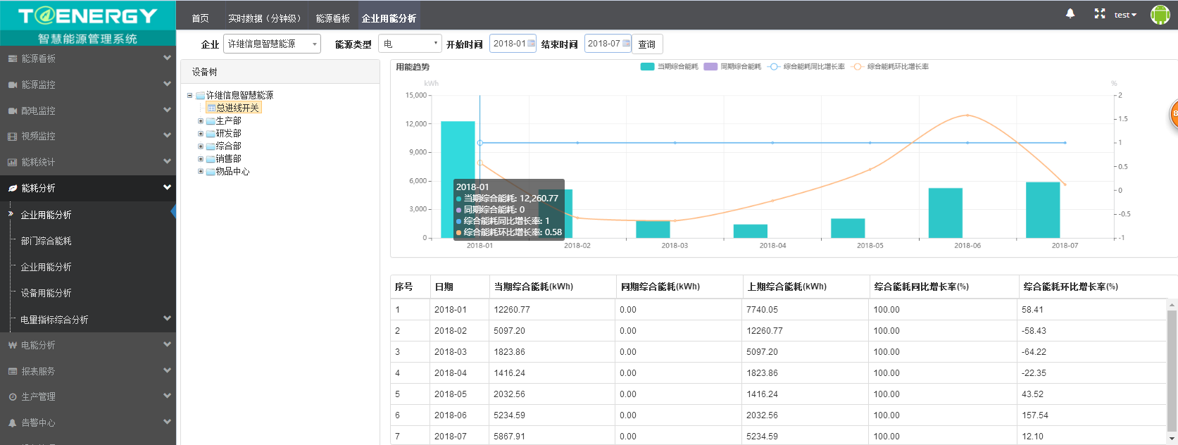 智慧能源管理平台(图6) 智慧能源管理平台(图6)