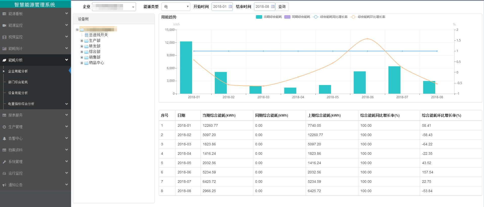 智慧能源管理系统—能耗分析功能