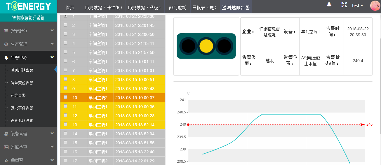 能源管理系统——告警中心