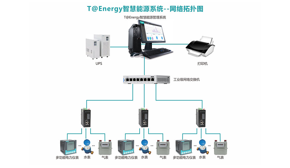B/S架构能源管理系统网络拓扑图