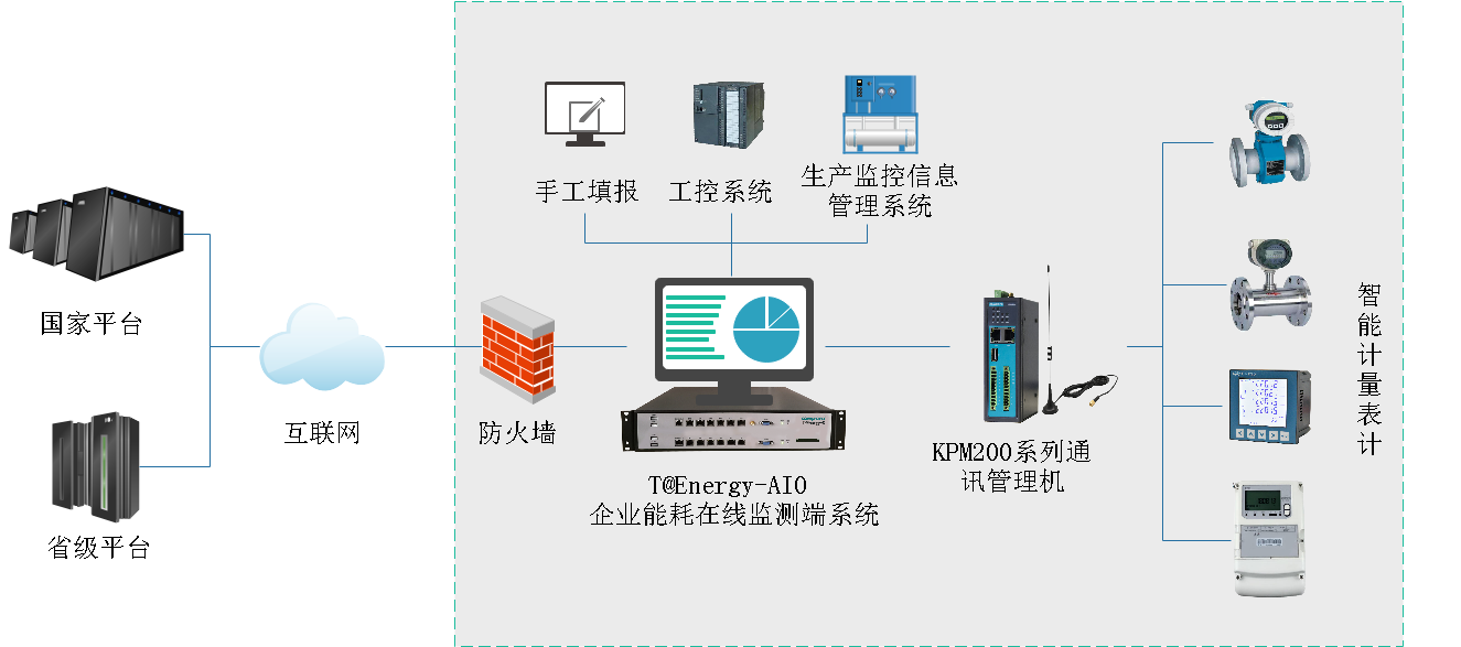 图形用户界面, 应用程序描述已自动生成