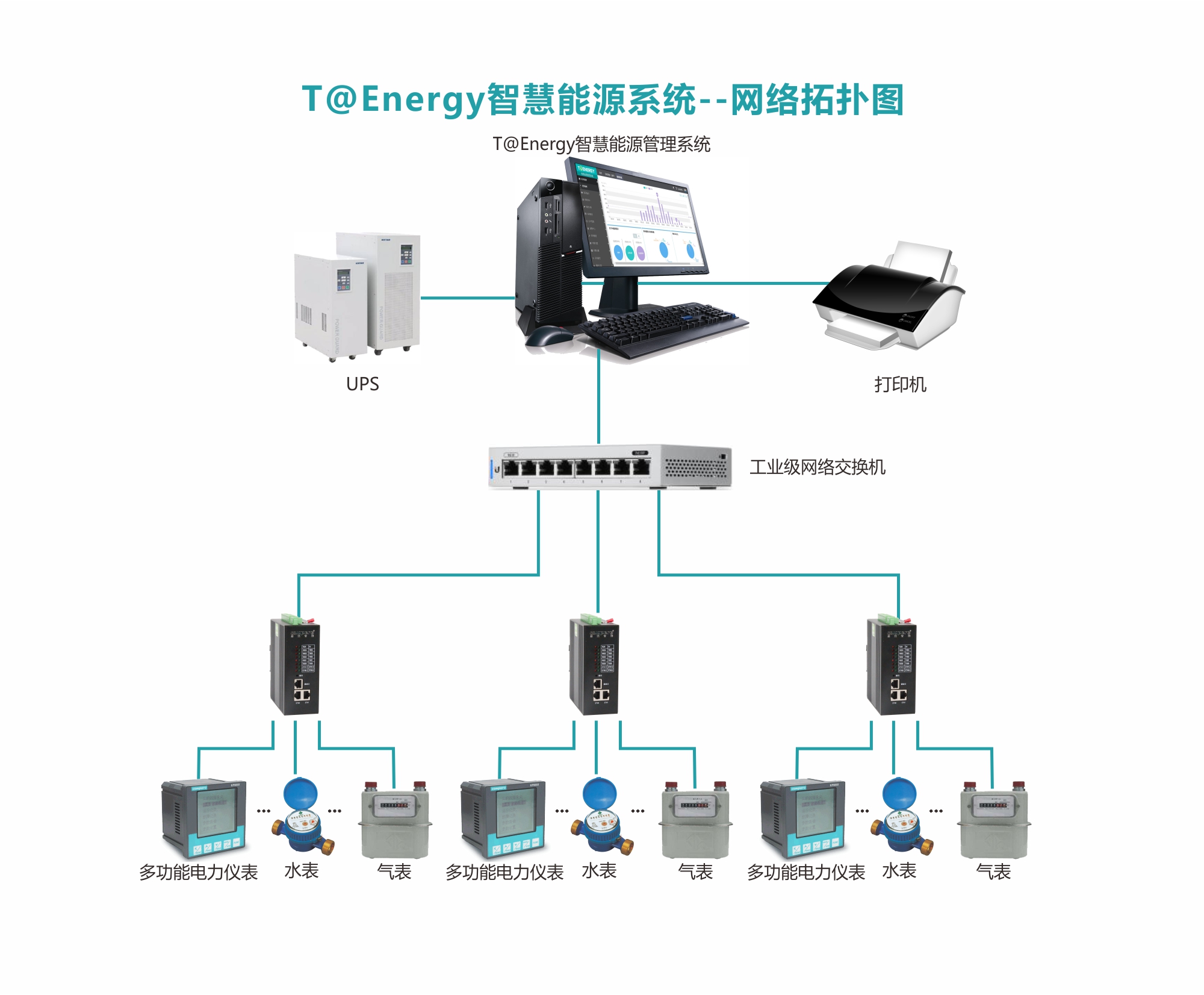 能源管理系统