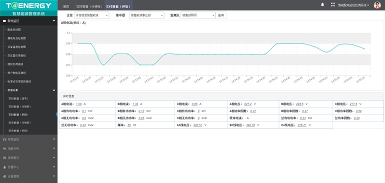 电能管理监控系统