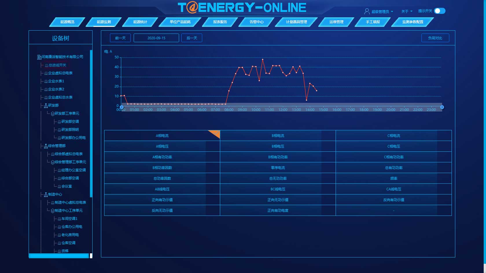能耗在线监测系统Energy-0nline(图4)