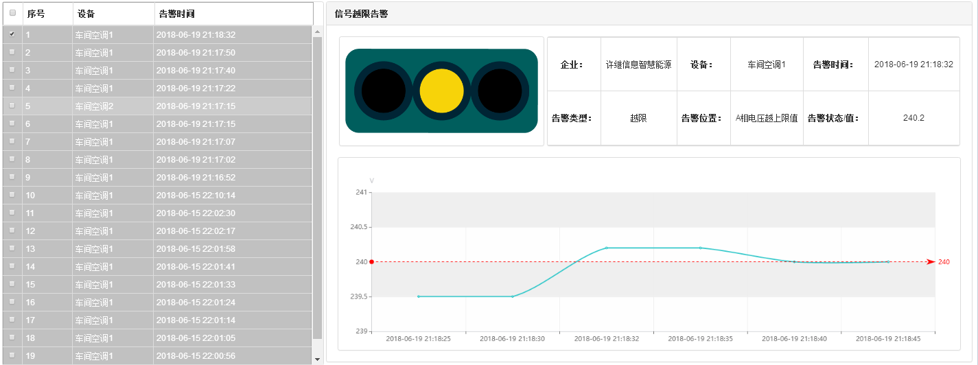 电能管理系统—遥测越限告警告示