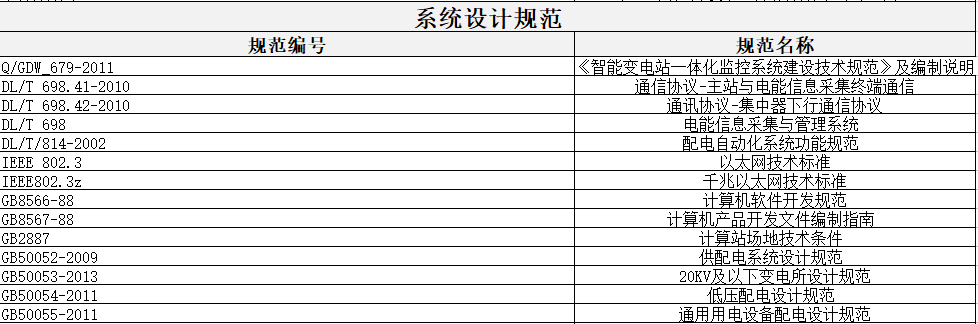 智慧能源管理系统技术参数