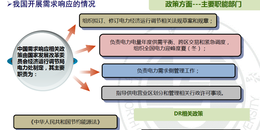 电力需求侧管理发展概况