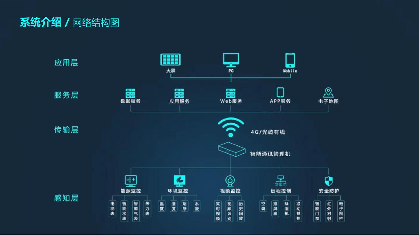 能碳管理系统