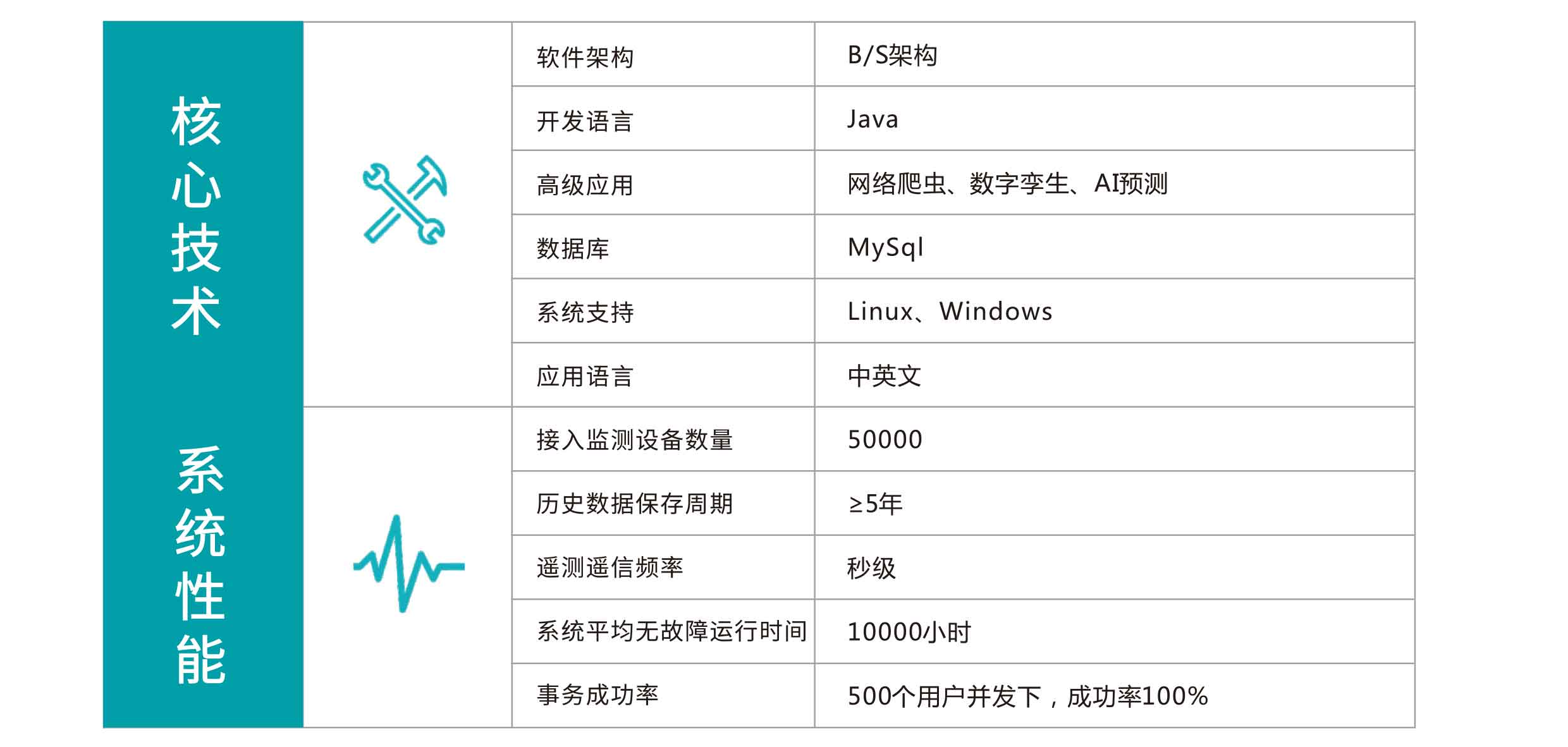 智能运维管理系统技术参数