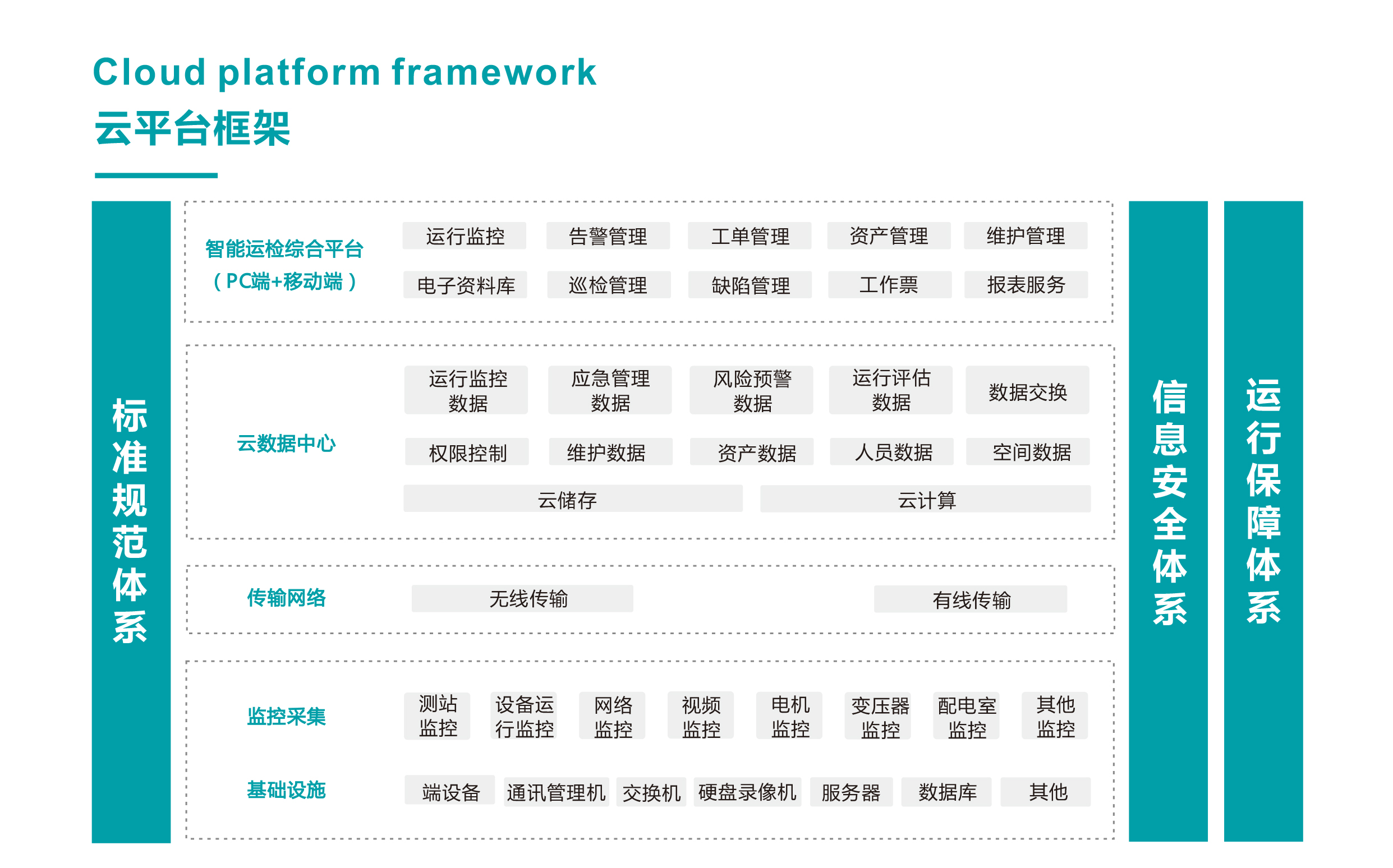 智能运维管理系统架构图