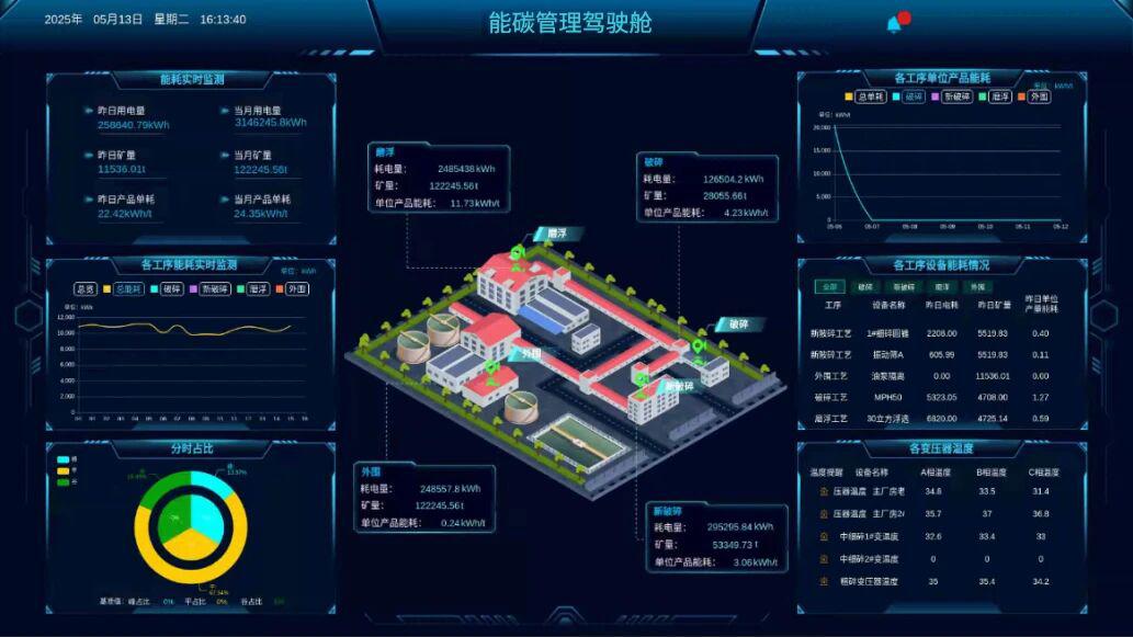 数字化能碳管理中心